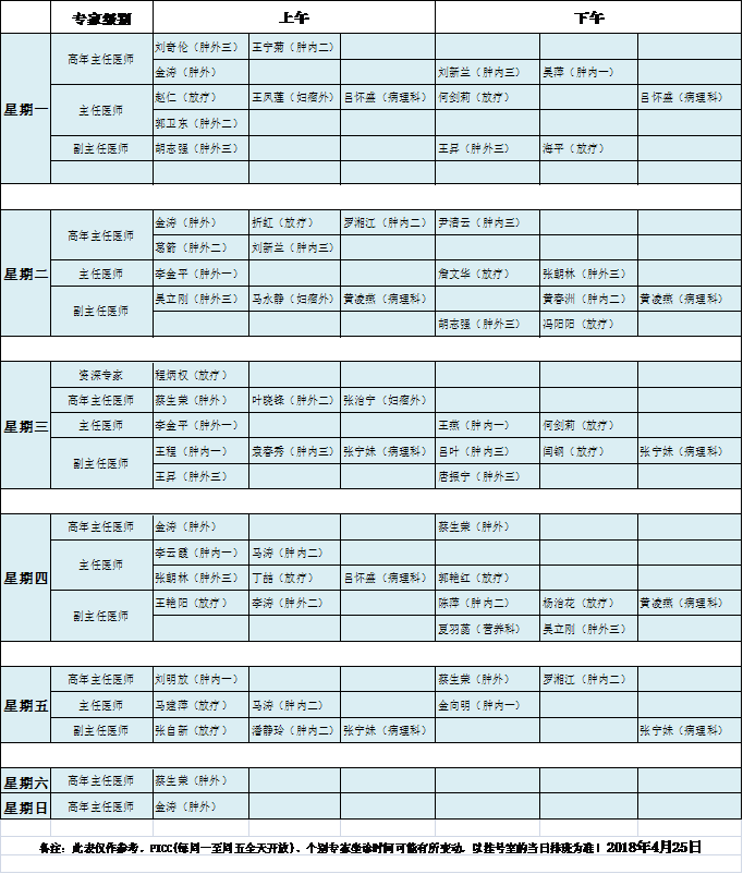 肿瘤医院专家门诊一览表